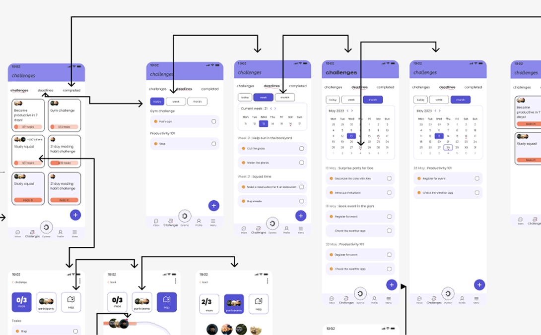 A user story describing the experience and flow of the Dynamo prototype